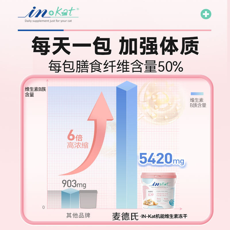 【天猫U先】麦德氏冻干维生素棒8g，回购留下正装试吃全额退,淘宝优惠券,粉丝福利购,淘宝优惠卷