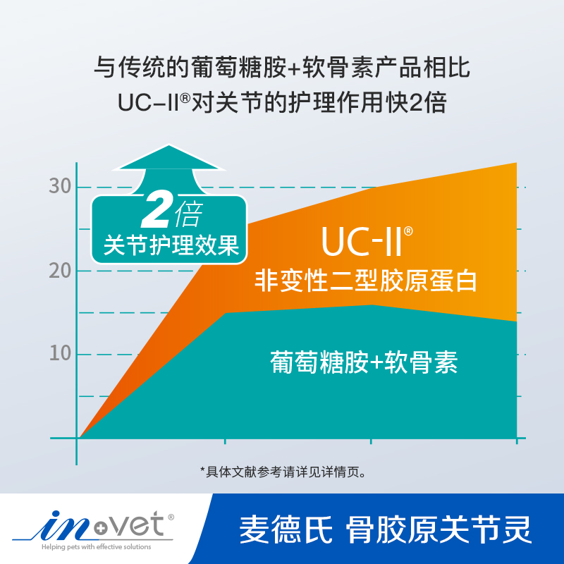 麦德氏软骨素狗UC-II骨胶原关节灵泰迪金毛宠物犬用软骨素折耳猫 - 图1