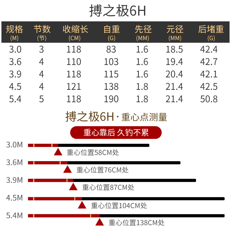 宝飞龙博之极鱼竿超轻超硬碳素钓鱼竿黑坑竞技鱼杆鲫鲤鱼旗舰店,淘宝优惠券,粉丝福利购,淘宝优惠卷