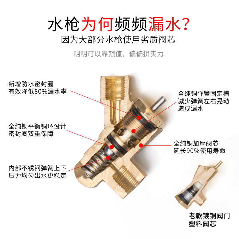 高压鸭嘴扇形洗车水枪280型380型58清洗机专用全铜水枪喷头配件 - 图2