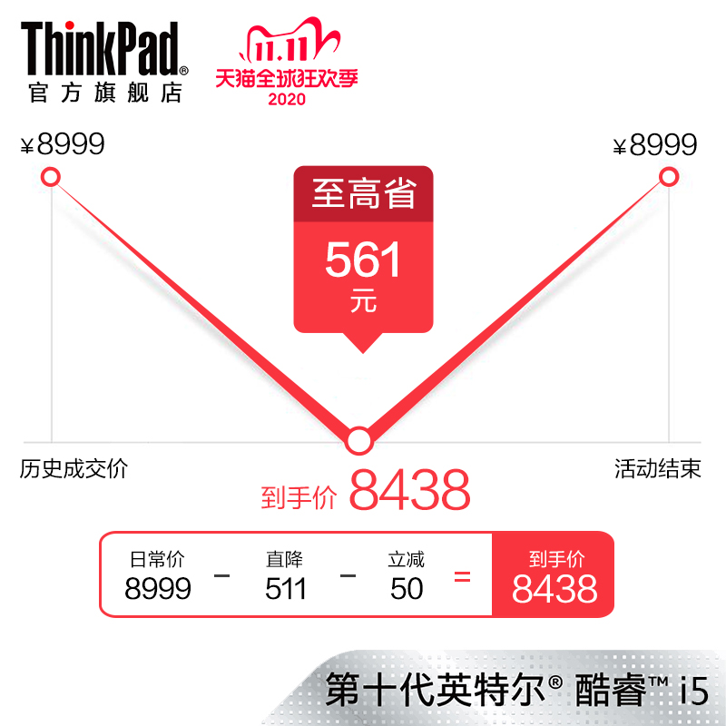 ThinkPad T14 20S0A002CD怎么样?大家说说看 揭秘广告背后的真相!dmbhak