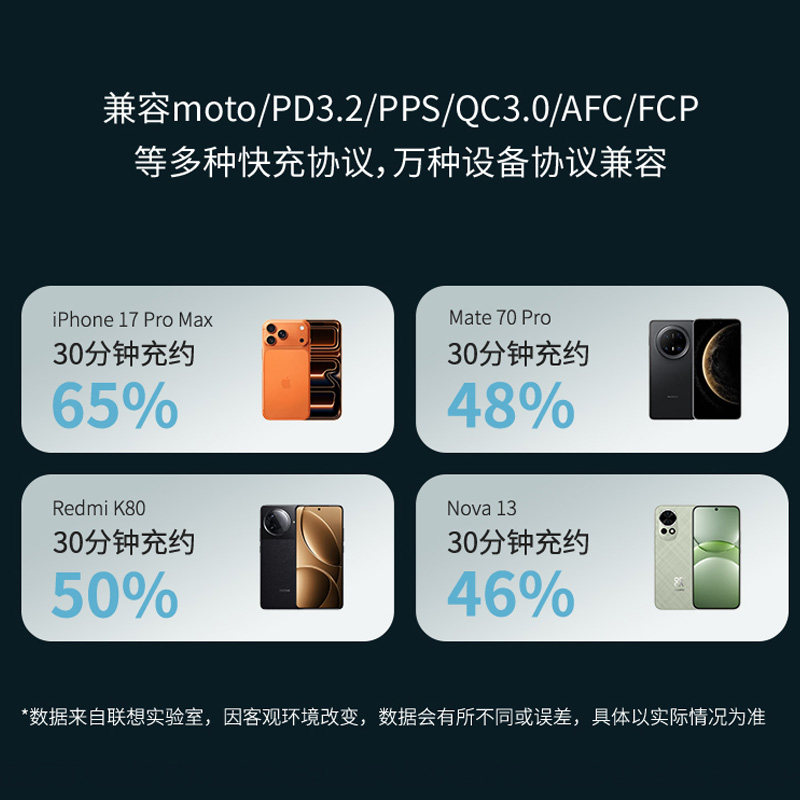 【新品上市】联想thinkplus锋行者氮化镓150W桌面充电站器typec多口插座PD快充适用笔记本ThinkPad拯救者