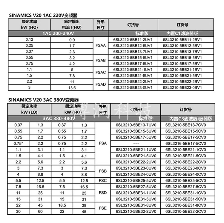 西门子V20变频器0.12/0.25/0.37/0.55/0.75/1.1/1.5/2.2/3KW现货 - 图1