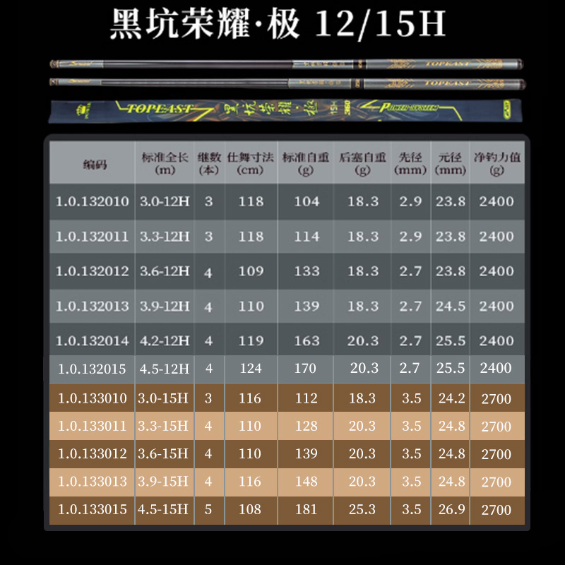 东区钓具总部钓鱼竿黑坑荣耀极12H15H黑坑竿轻硬拼手杆飞磕战斗竿 - 图0