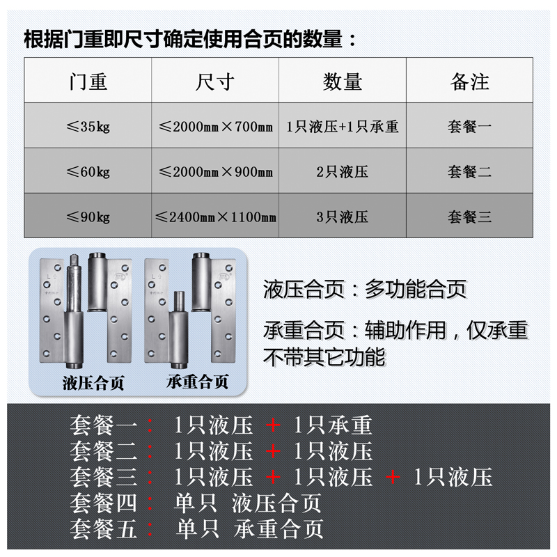 不锈钢隐形门合页液压缓冲自动关门弹簧合页铰链定位闭门器合页