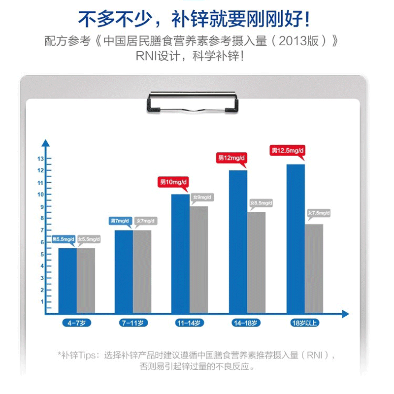 汤臣倍健锌硒片男性备孕前男士精子质量活力锌咀嚼片补锌调理提高-图0