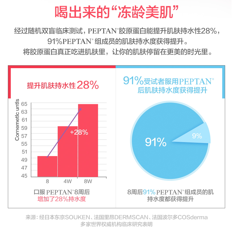 汤臣倍健众华朗臣专卖店汤臣倍健胶原蛋白口服液液态饮正品胶原蛋白液肽精华水解粉抗糖饮1