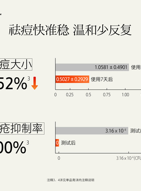 hfp酸酶面膜祛痘修护细毛孔