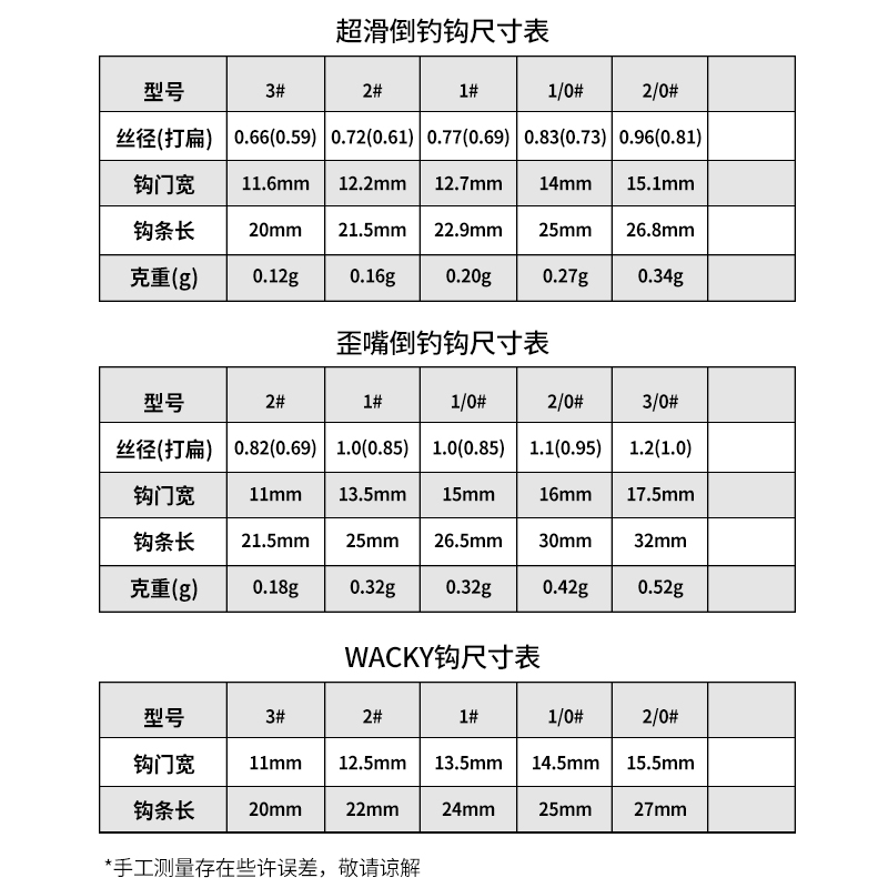 三只鸬鹚 倒钓钩8003单钩维基倒钓假饵专用软饵小七彩麒麟wacky钩 - 图2