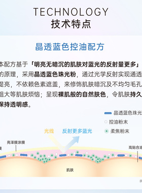 佳丽宝清透莹采妆前乳
