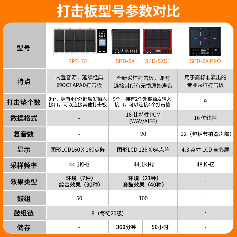 Roland罗兰打击板spd30 spdSX pro底鼓采样器便携电鼓数码打击板-图1