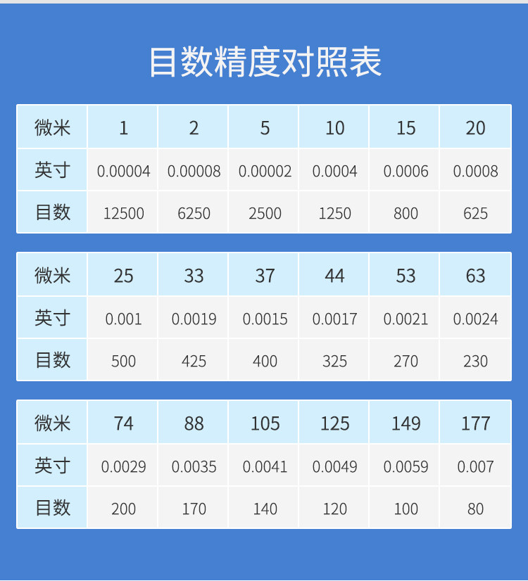 袋式过滤器滤袋PPPE1号2号电泳漆污水处理水泥沙浴室精密高效滤袋,淘宝优惠券,粉丝福利购,淘宝优惠卷