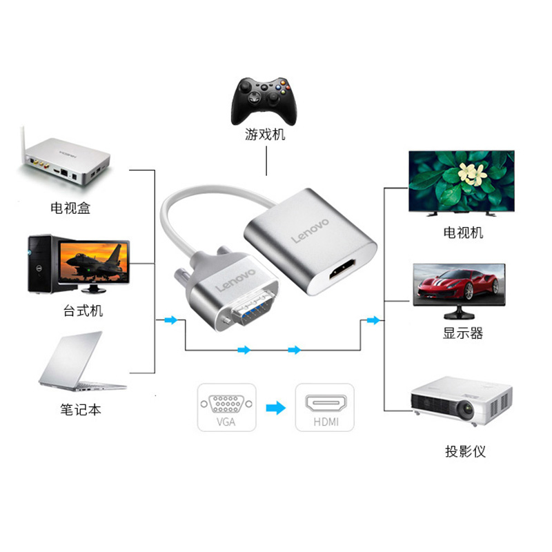 联想V100原装VGA转HDMI转换器笔记本台式显示电脑高清视频转接头-图2