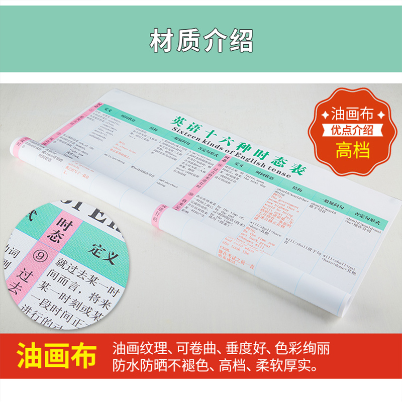 英语时态表挂图十六种八大语法小学初中高中专项训练16种8种墙贴-图1