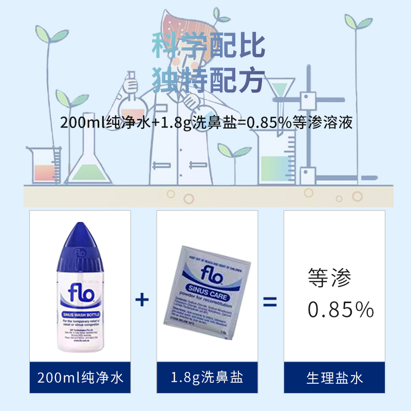 澳洲进口FLO Sinus成人儿童鼻腔冲洗器鼻盐洗清鼻子塞瑜伽洗鼻器 - 图2