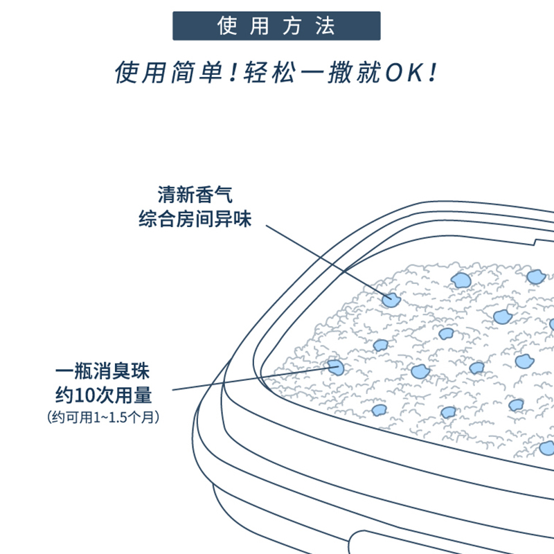 佳乐滋猫砂除臭珠猫砂盆消臭珠猫屎防臭神器猫砂伴侣香珠猫咪用品-图1