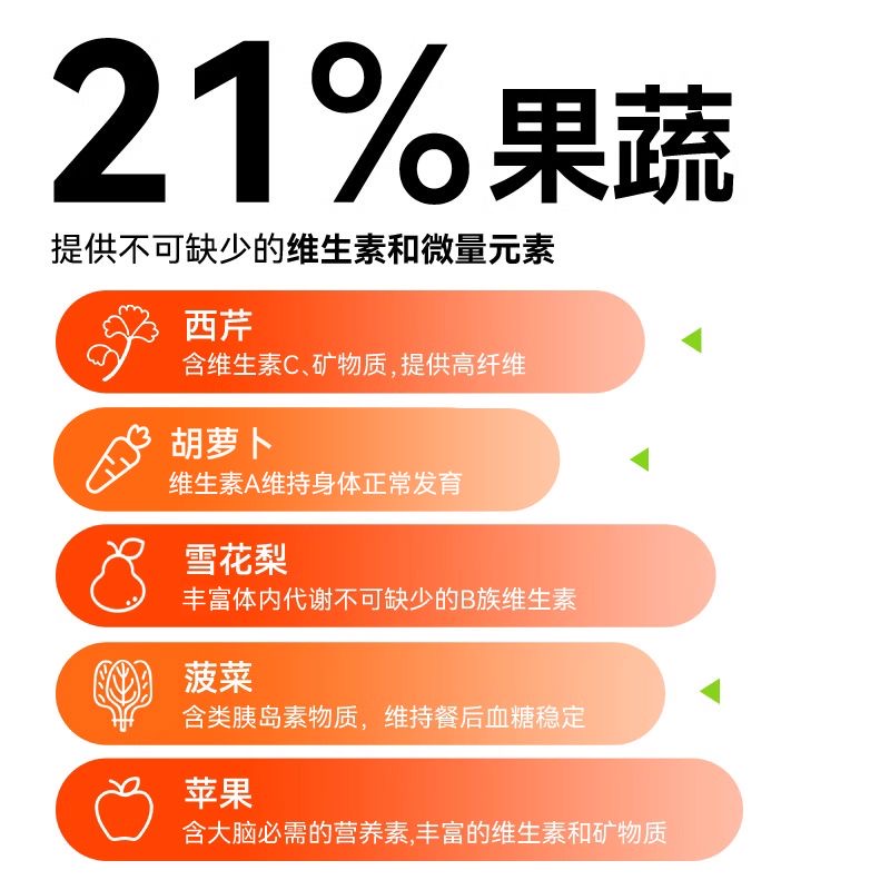 好主人狗粮2kg金装成犬幼犬无谷通用型犬粮泰迪比熊柯基金毛20斤