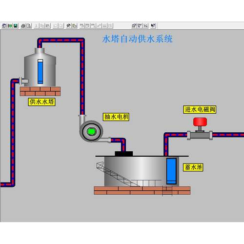 可编程控制器实验箱 PLC实验箱 S7-1200 S7-1500 组态软件 - 图0