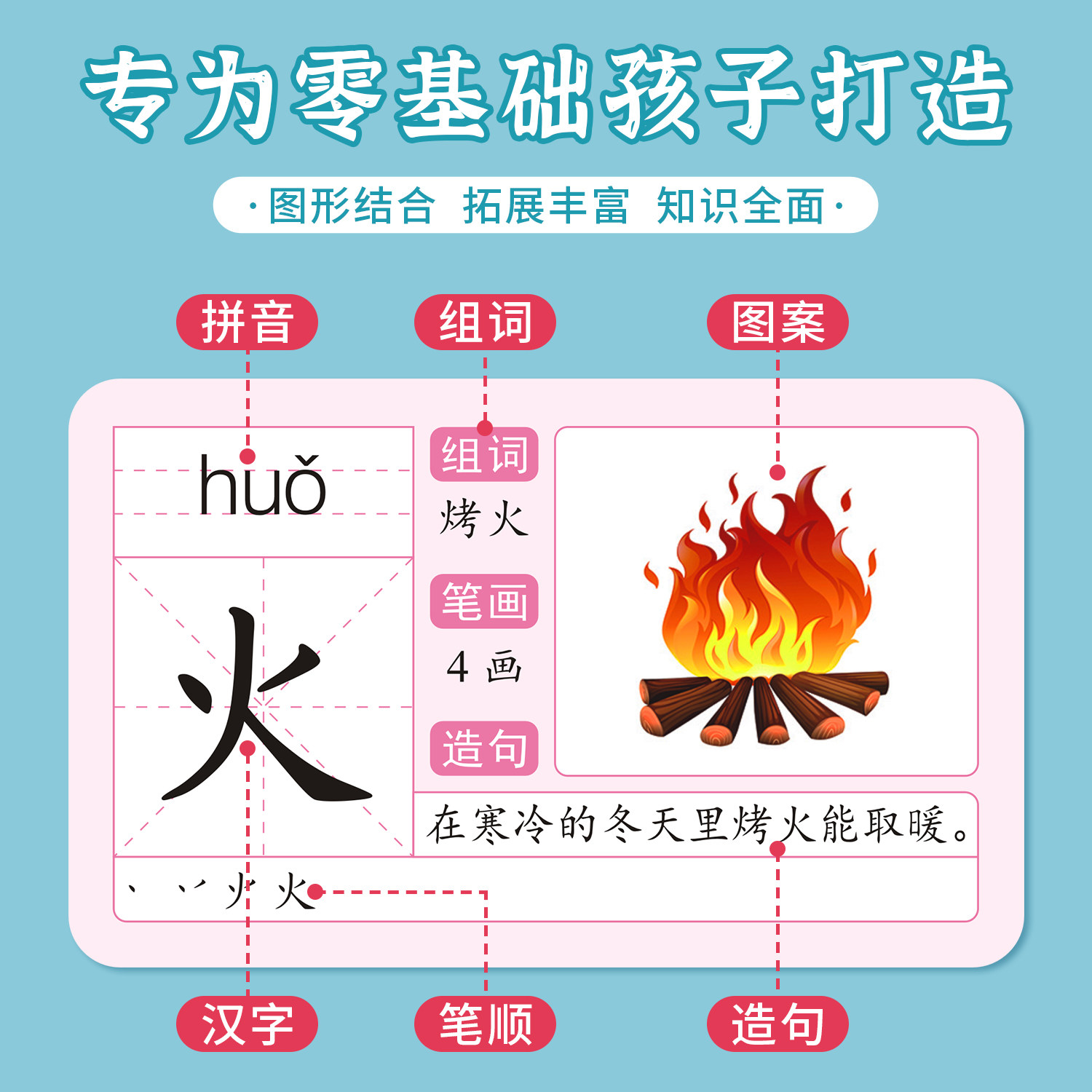 识字书幼儿认字识字大王3000字幼儿识字有声启蒙早教书籍学前班识字卡片一年级儿童看图学字幼小衔接教材全套幼儿园宝宝认字神器图_虎窝淘
