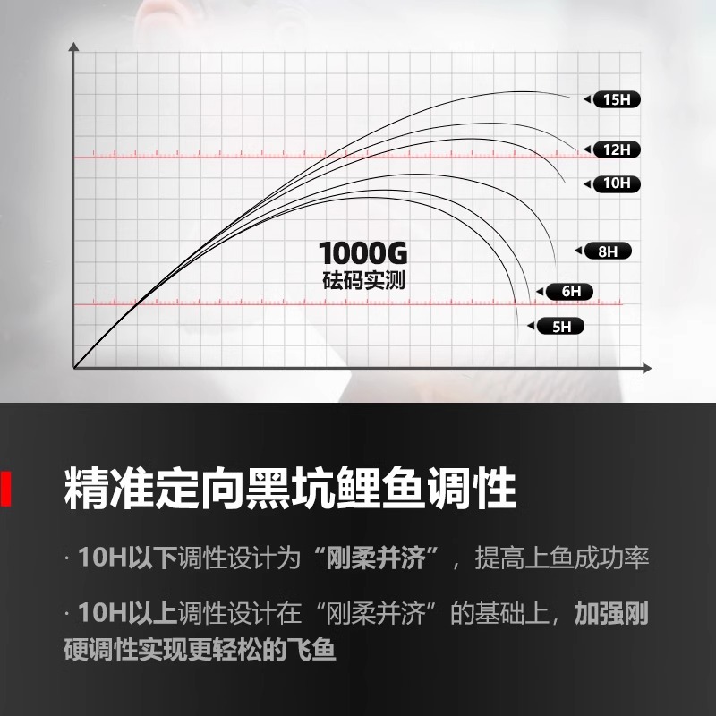 香港怡隆甲骨文19调黑坑鱼竿5H6H8H10H12H15H正品官方 - 图1