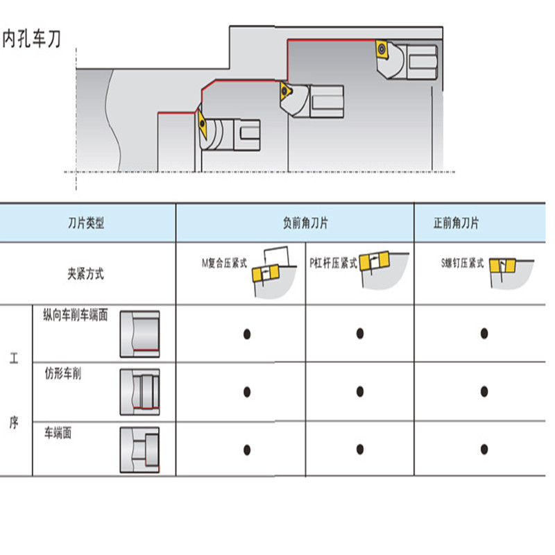 韩三91度复合式内孔车刀菱形刀/S20Q~S25R-MCFNR-12/数控内圆刀杆 - 图3