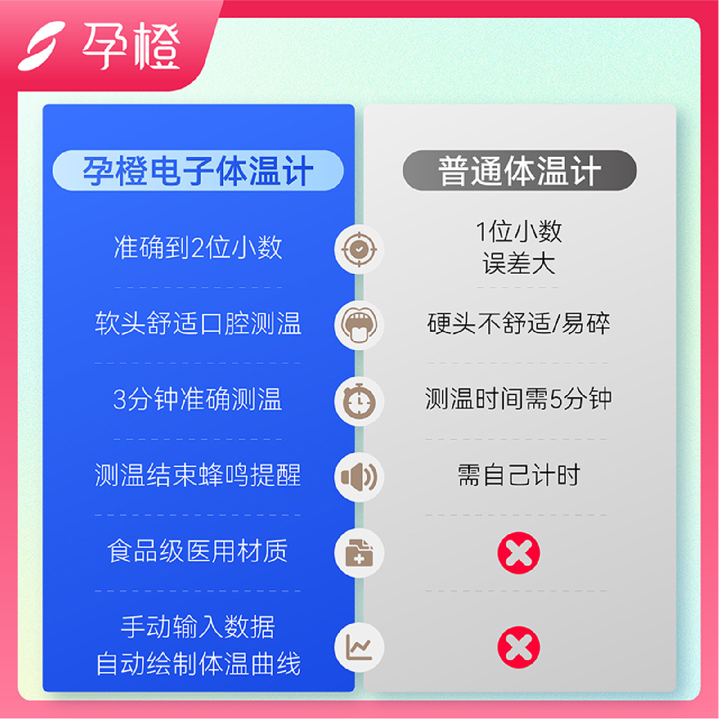 孕橙基础体温计备孕测排卵日电子家用精准温度计测人体温口腔女性,淘宝优惠券,粉丝福利购,淘宝优惠卷