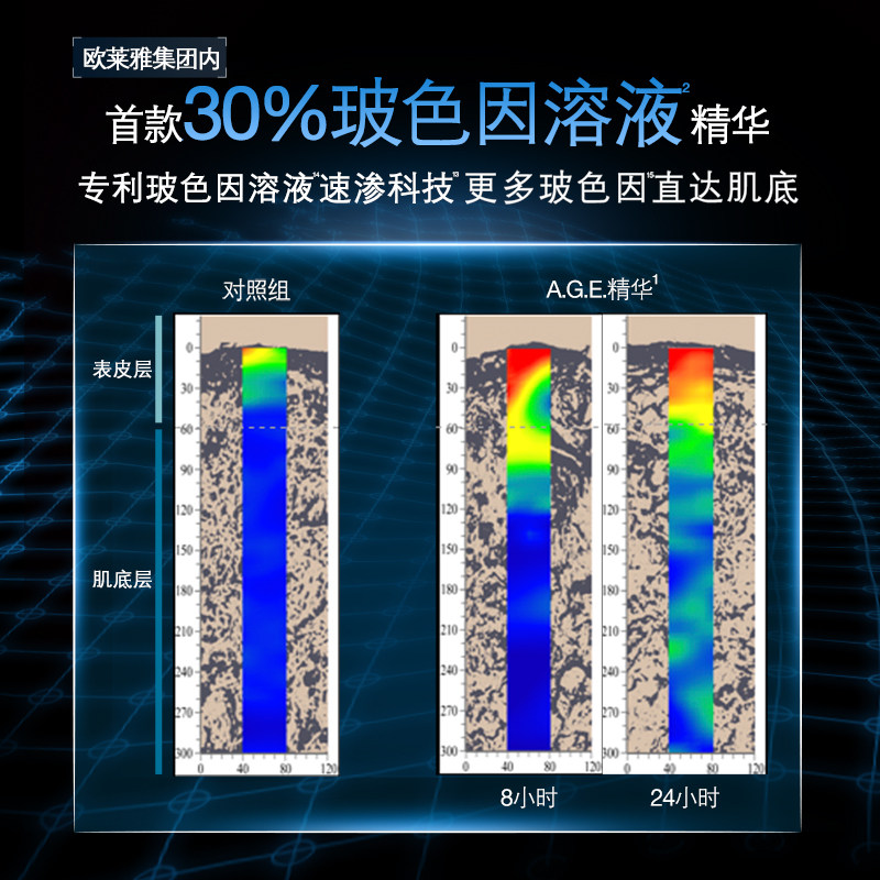 【顺丰速达】修丽可AGE精华液 30%玻色因溶液紧致提升抗皱