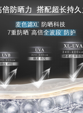 修丽可小银伞美白清爽高倍防晒霜