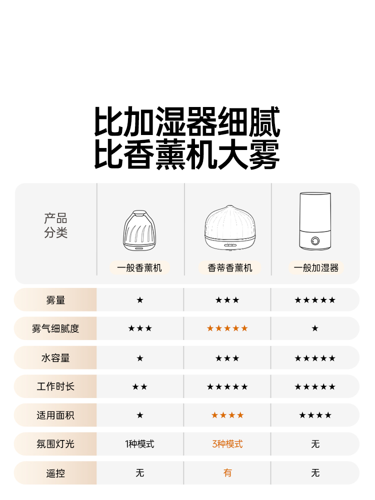 浅草香薰机大容量客厅遥控加湿器室内家用持久精油专用喷雾扩香氛