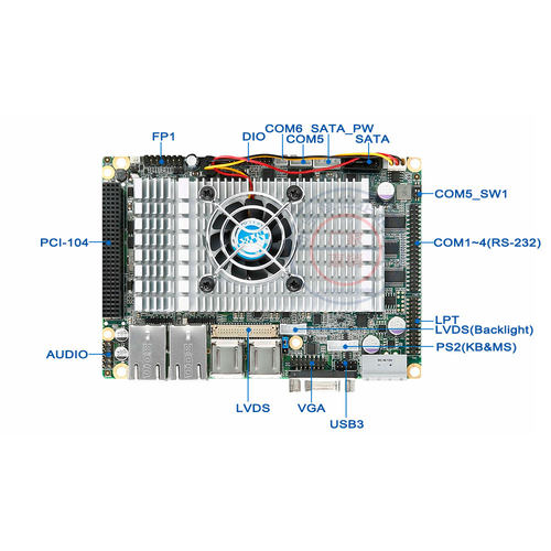 3.5寸工控主板i7i5i3可选CPU支持PCI 104扩展双网卡双显 厂家直销 - 图1