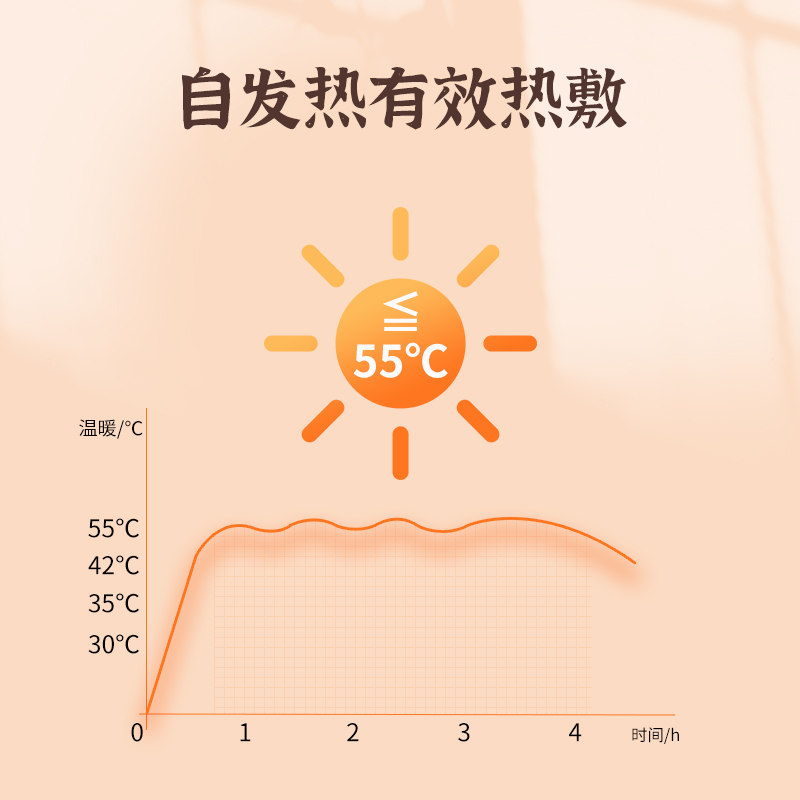 暖颈贴艾草温灸蒸汽发热舒缓颈椎专用热敷护肩护颈艾灸贴护颈神器 - 图2