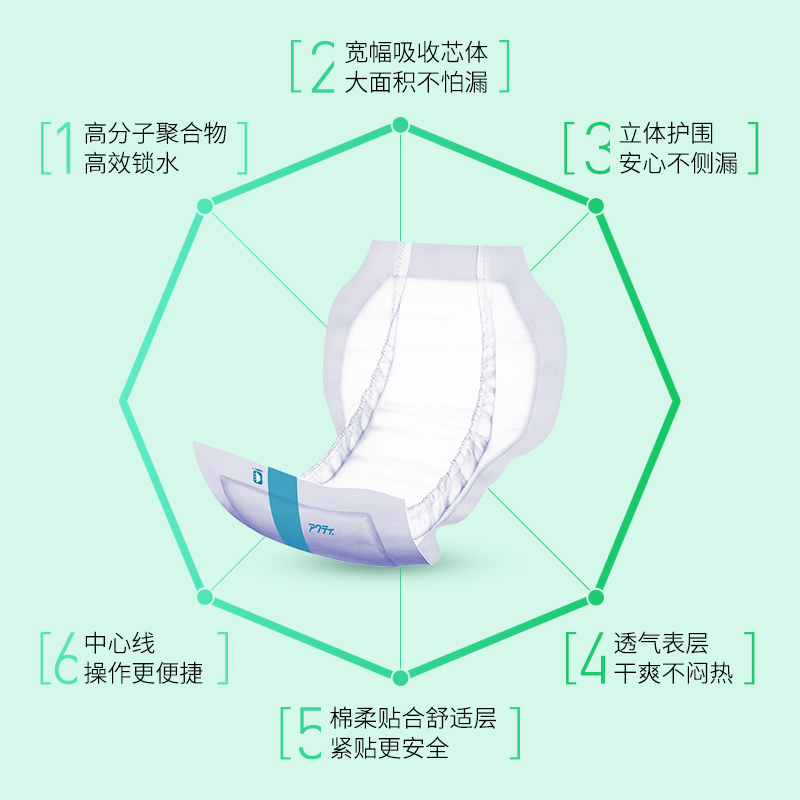 【新升级】安顾宜夜用成人纸尿片老人用尿裤内置尿垫加长除臭20片 - 图2