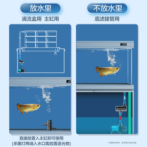 鱼缸杀菌灯紫外线uv灯消毒灯潜水定时灭菌灯小型缸专用除藻灯外置 - 图0