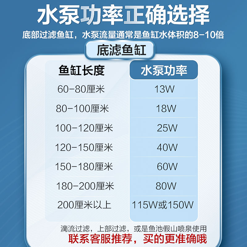 超静音鱼缸水泵鱼池潜水泵小型底吸抽水泵水陆两用循环泵变频水泵 - 图3