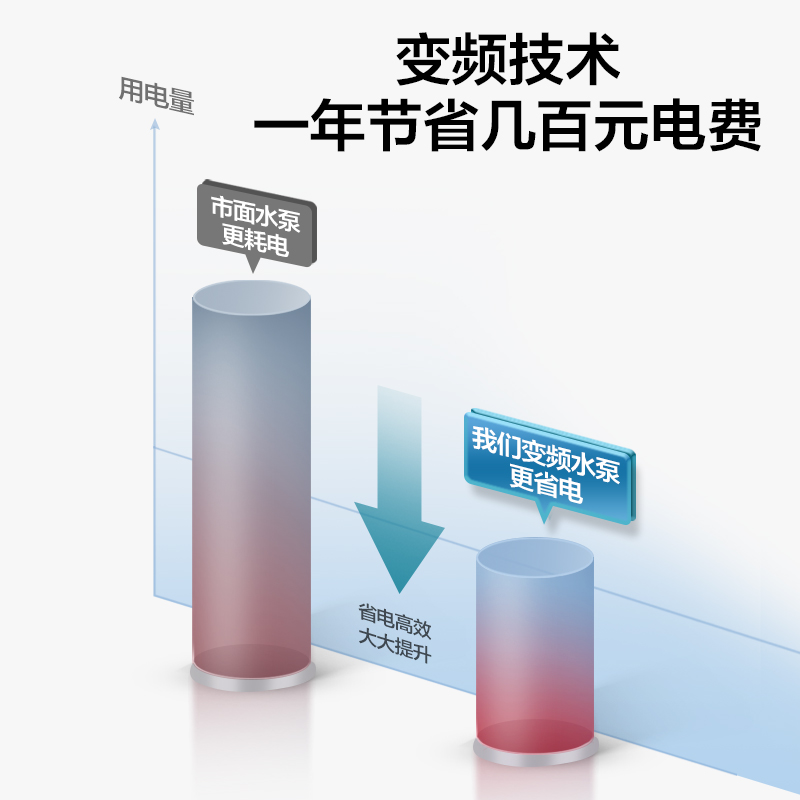 创宁鱼缸潜水泵小型抽水泵喷泉鱼池过滤循环泵遥控变频水泵超静音-图2