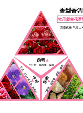 贝丽丝国色天香香水礼盒配润手霜