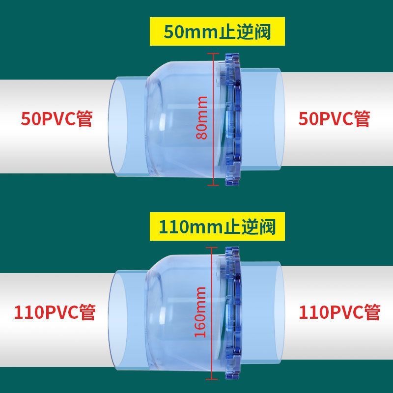 50下水道75PVC管道防反水快装止逆阀厨房下水低楼层排水管防倒灌 - 图0