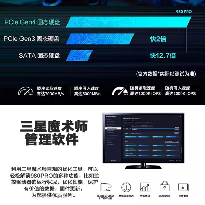 三星980pro 2t固态硬盘硬nvme 2280 ssd笔记本1TB台式机pcie 4.0 - 图0