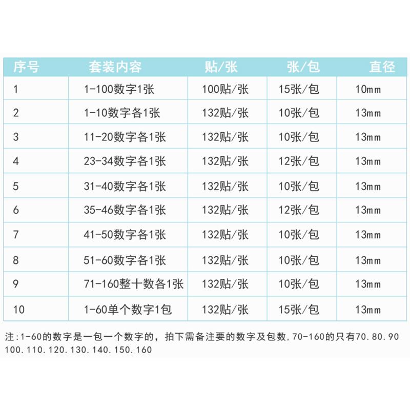 数字号码贴纸 衣服鞋袜不干胶尺码标贴 圆形大小标签纸编号数字贴 - 图0