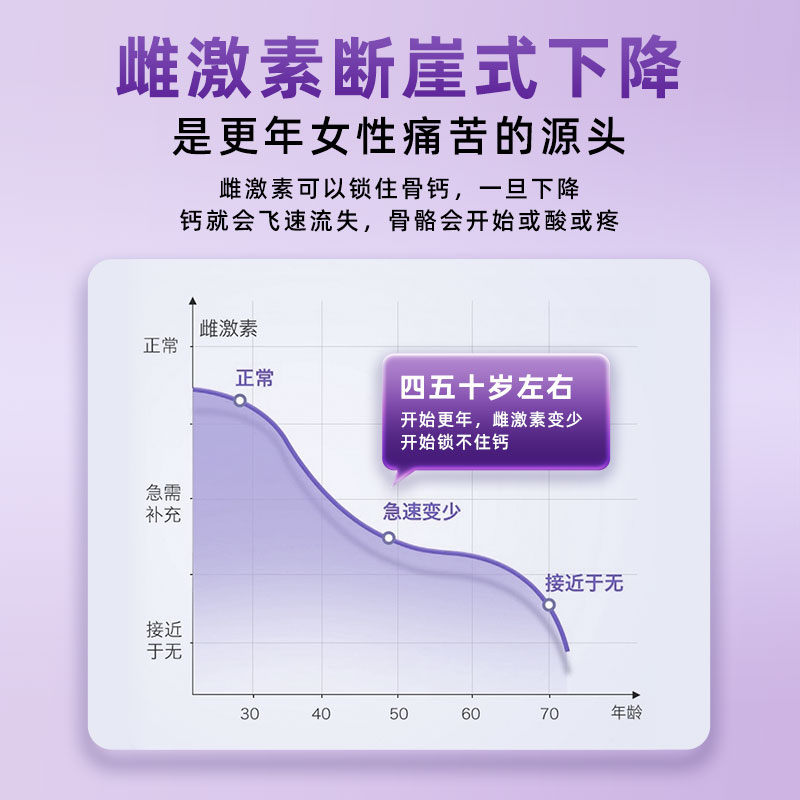 送长辈丹麦unikalk更年期钙片女性补钙妇女钙片骨质补充剂90粒/瓶