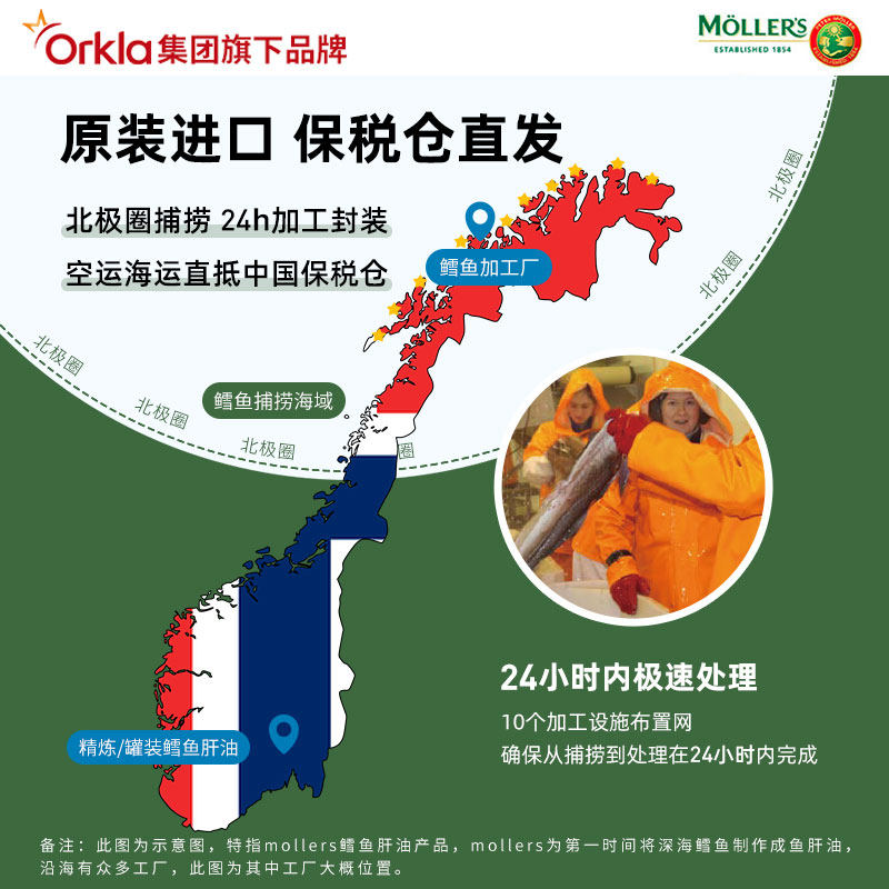 挪威mollers沐乐思鳕儿童鱼肝油 ORKLA海外鱼油/深海鱼油