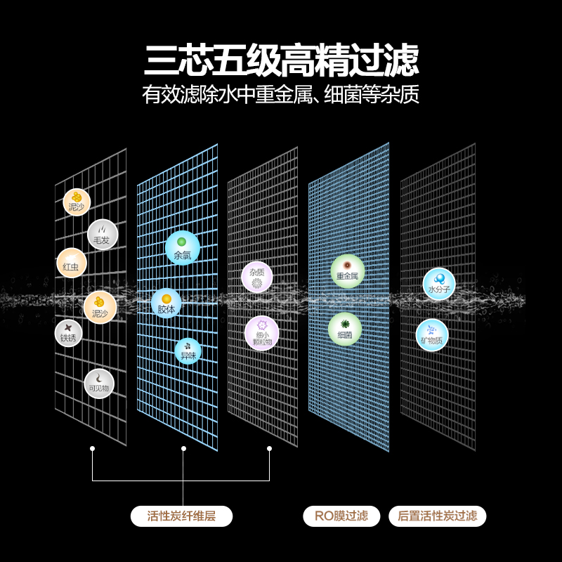 美的MRC1686A-75G净水机器家用厨房直饮水过滤器反渗透Y75纯水机-图0