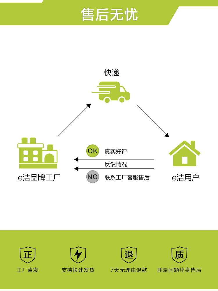 e鲜保鲜袋一次性家用抽取式冰箱水果蔬菜食品袋大中小号平口300只_e鲜生活馆授权企业店_餐饮具-第2张图片-提都小院