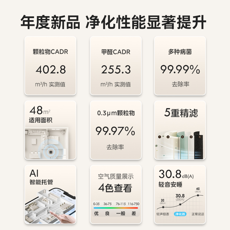 美的空气净化器家用除甲醛除猫毛宠物除烟味孕妇婴儿室内净化机