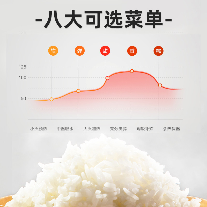 美的家用5l大容量快速多功能电饭煲 美的生活电器电饭煲