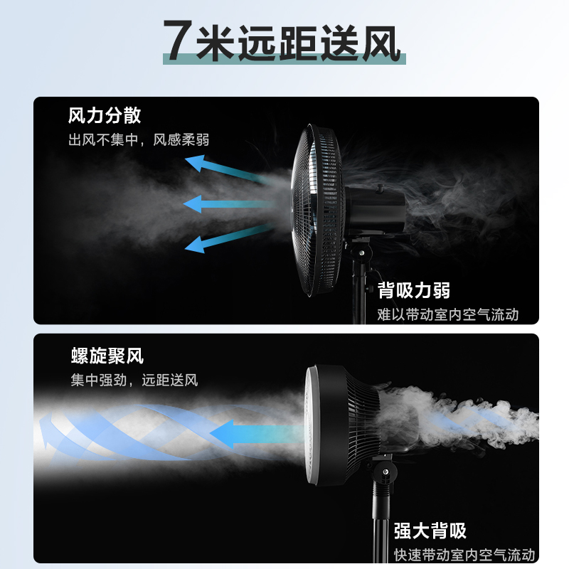 空气循环扇家用节能摇头立式大风力电风扇宿舍台式两用落地扇 美 空气循环扇家用节能摇头立式大风力电风扇宿舍台式两用落地扇 美