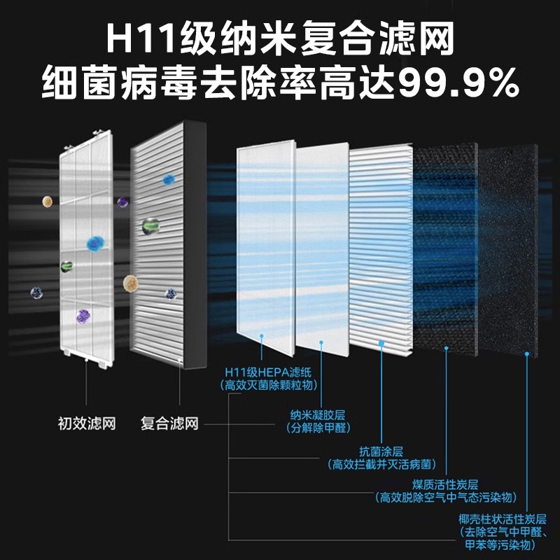 美的空气净化器家用除甲醛二手烟净化器卧室净化除尘办公室甲醛机 - 图1