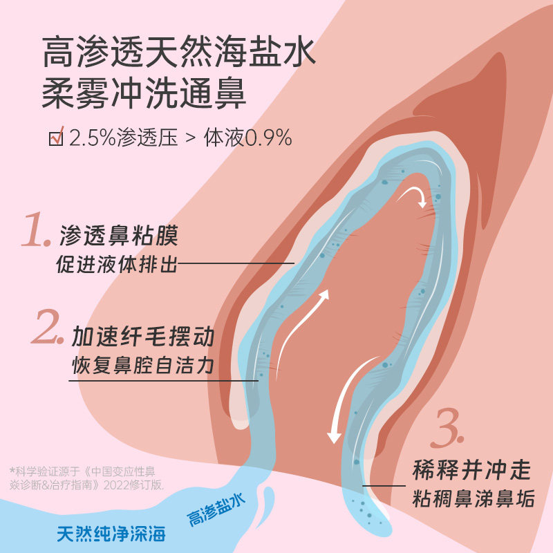 gifrer肌肤蕾海盐水洗鼻器儿童生理性海水鼻喷冲洗鼻腔喷雾剂婴儿