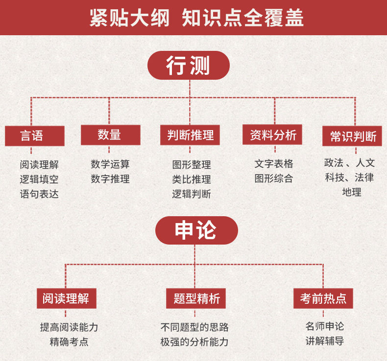 河北省考国考公务员网课行测申论视频考试课件笔试面试题事业单位