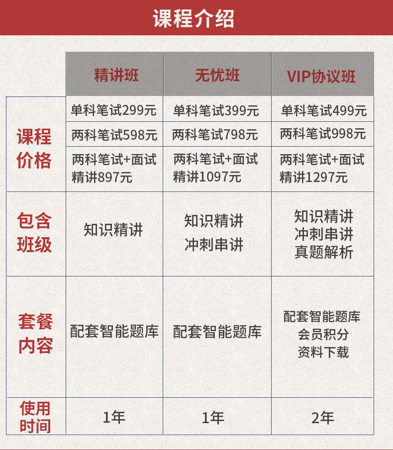 2024国考公务员网课视频考试教材题库2020年四川省考教材事业单位
